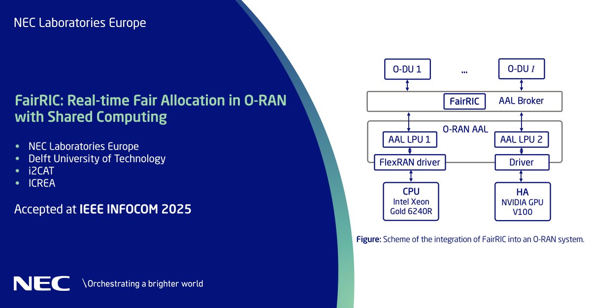 NECLabsEU's tweet image. Our novel real-time resource allocation algorithm for virtualized O-RAN platforms uses online learning to optimize resources &amp;amp; ensure fairness among vBSs. Our tests show major efficiency &amp;amp; reliability gains over current methods. Learn more: neclab.eu/research-group…. #NECLabs #5G