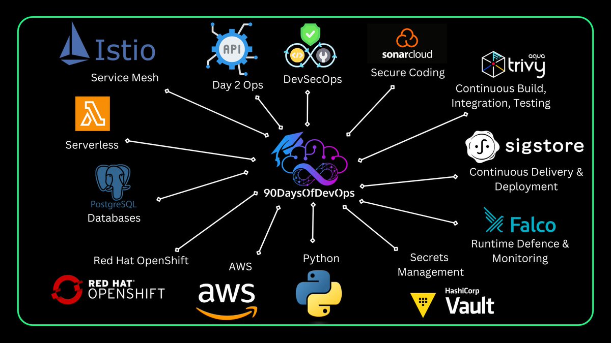 MichaelCade1's tweet image. A recap and overview of the DevSecOps edition of #90DaysOfDevOps and the topics covered by some friends in the community github.com/MichaelCade/90…