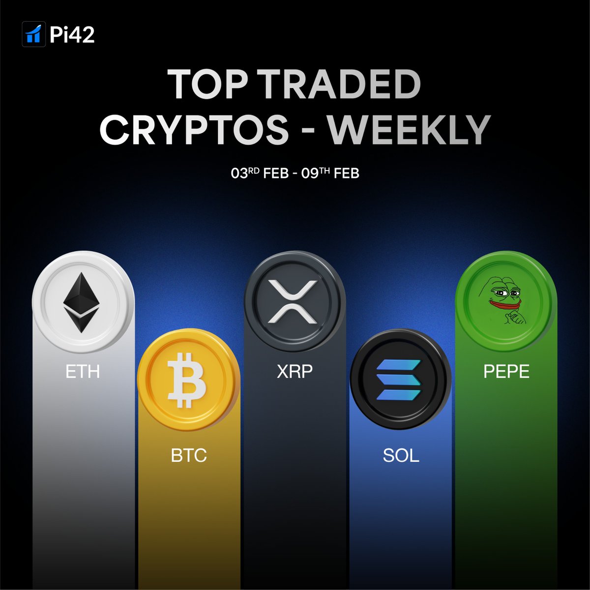 Pi42Exchange's tweet image. Hi! Catch up on all the top-traded pairs on Pi42 last week! 🤙🏻 |3rd Feb to 9th Feb|

Hats off to @ethereum  for leading the pack, with @Bitcoin, @Ripple, @solana, and @pepecoineth.

Quick question: ETH, BTC, XRP- which one did you profit from last week?🚀

#WeeklyReport #Pi42…