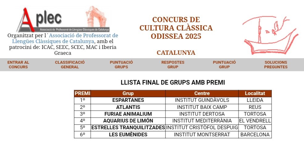 Publicats els resultats definitius de la fase catalana del concurs Odissea. El guanyador ha estat l'equip Les espartanes, de l'Institut Guindàvols de Lleida, a qui donem l'enhorabona, així com als que han guanyat la resta de premis. #OdisseaXXV #OdiseaXXV
odiseaconcurso.org/clasificacion.…