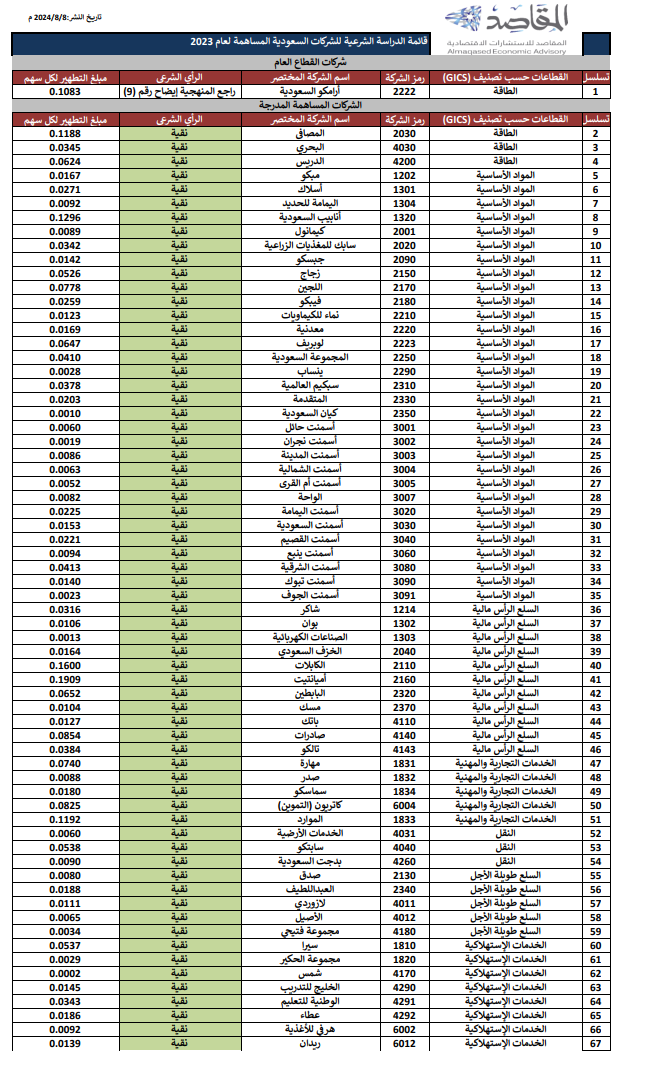 #الاسهم_السعودية #الأسهم_النقية قائمة الشيخ العصيمي بارك الله فيه