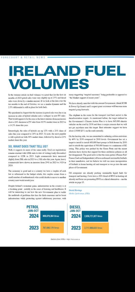 ipra.ie/forecourt-reta… 2023 v 2024 petrol and diesel sales summary <a href="/goapplegreen/">Applegreen</a> <a href="/TopOil/">Top Oil</a> <a href="/TEXACO_OIL/">Texaco oil</a> <a href="/TheMaxolGroup/">The Maxol Group</a> <a href="/CorribOilGIR/">Corrib Oil Co Ltd</a> <a href="/ValeroEnergy/">Valero</a> <a href="/InverCommunity/">invercommunity</a> #readallaboutit