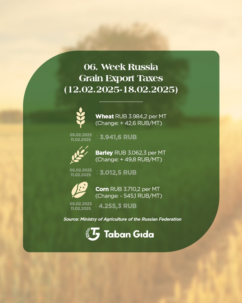 tabangida's tweet photo. 06. Hafta Rusya Tahıl Vergi Oranları
Kaynak: Rusya Federasyonu Tarım Bakanlığı

06. Week Russia Grain Tax Rates
Source: Ministry of Agriculture of the Russian Federation https://t.co/s34zfKTJZg