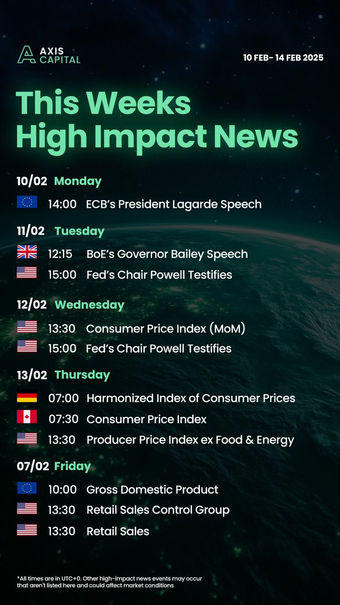 High Impact News for the week 🔽