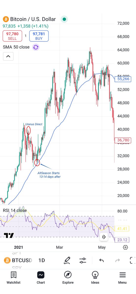 ***BitElite*** S. V. tweet media