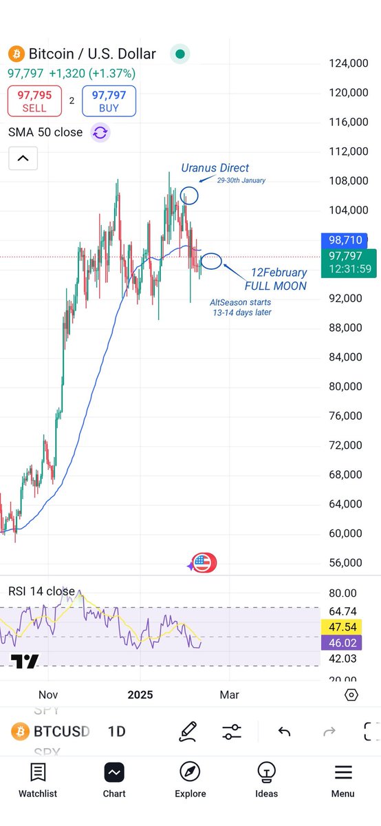 ***BitElite*** S. V. tweet media