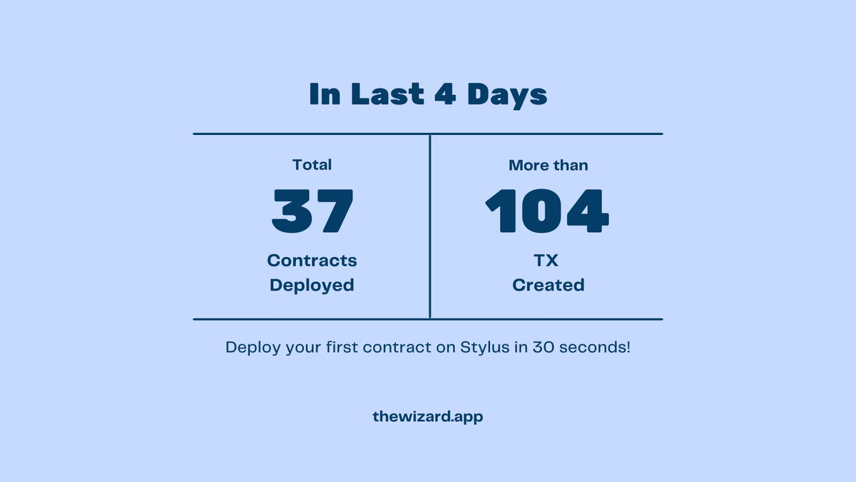 The Wizard tweet media