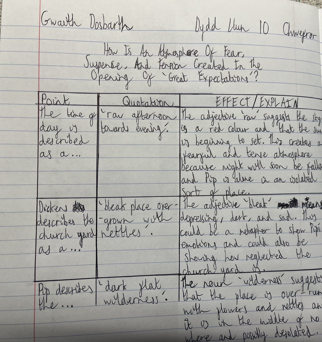 Year 9 have been analysing how an atmosphere of fear, suspense and tension is created in the opening of ‘Great Expectations’ <a href="/1Penydre/">Pen y Dre High School</a>