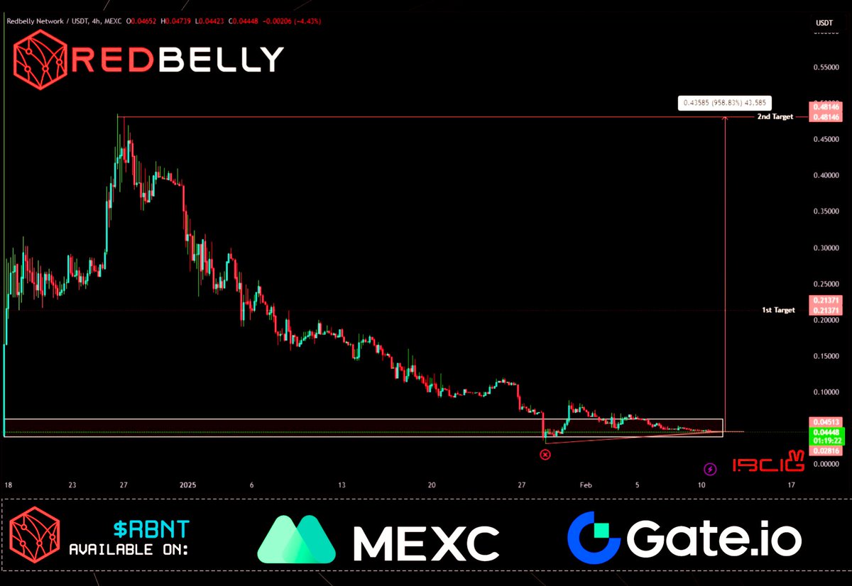 TLN VAULT is a Reputable and Valuable product..rcv