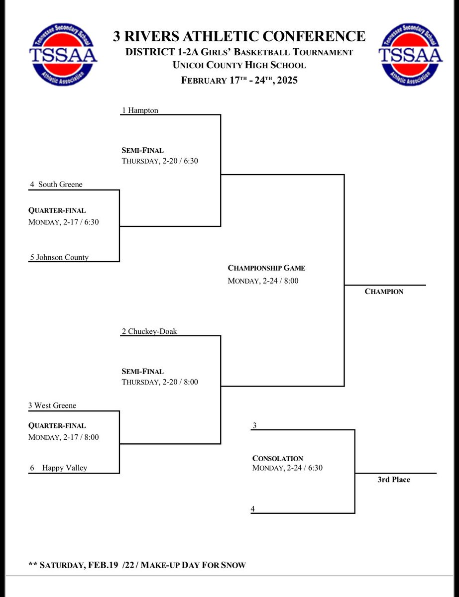 District 1-2A Girls Basketball Tournament Bracket #GoBuffs 🏀