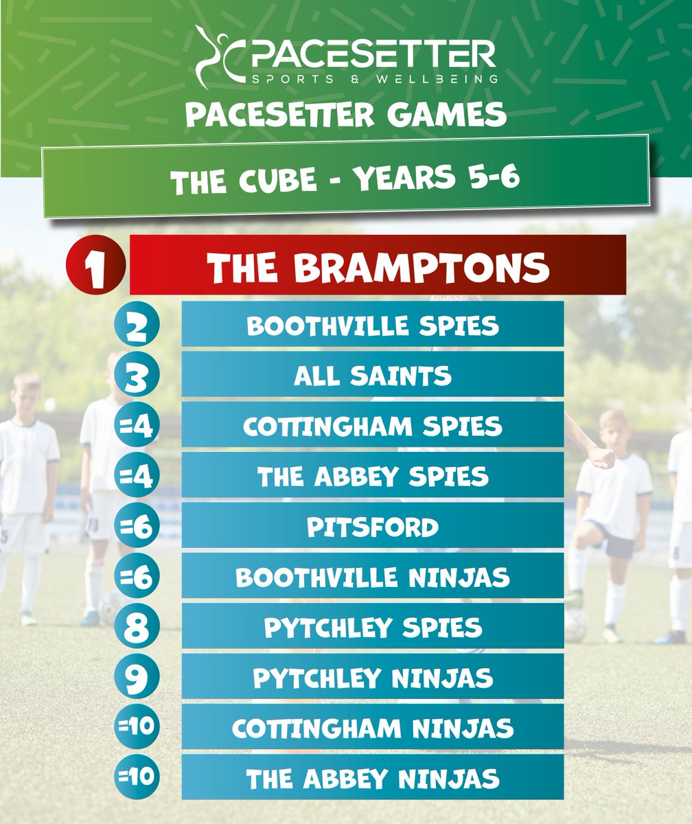 Pacesetter Sports & Wellbeing tweet media