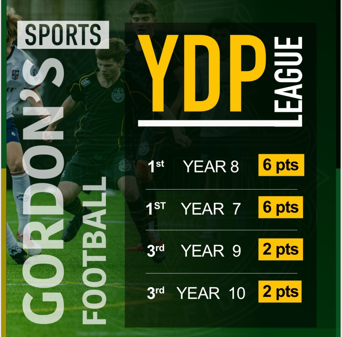 Gordon’s Football (@footballgordon) on Twitter photo The return of football ⚽️ brings the return of the football YDP League #bleedgreen <a href="/GordonsSch/">Gordon's School</a> The return of football ⚽️ brings the return of the football YDP League #bleedgreen <a href="/GordonsSch/">Gordon's School</a>