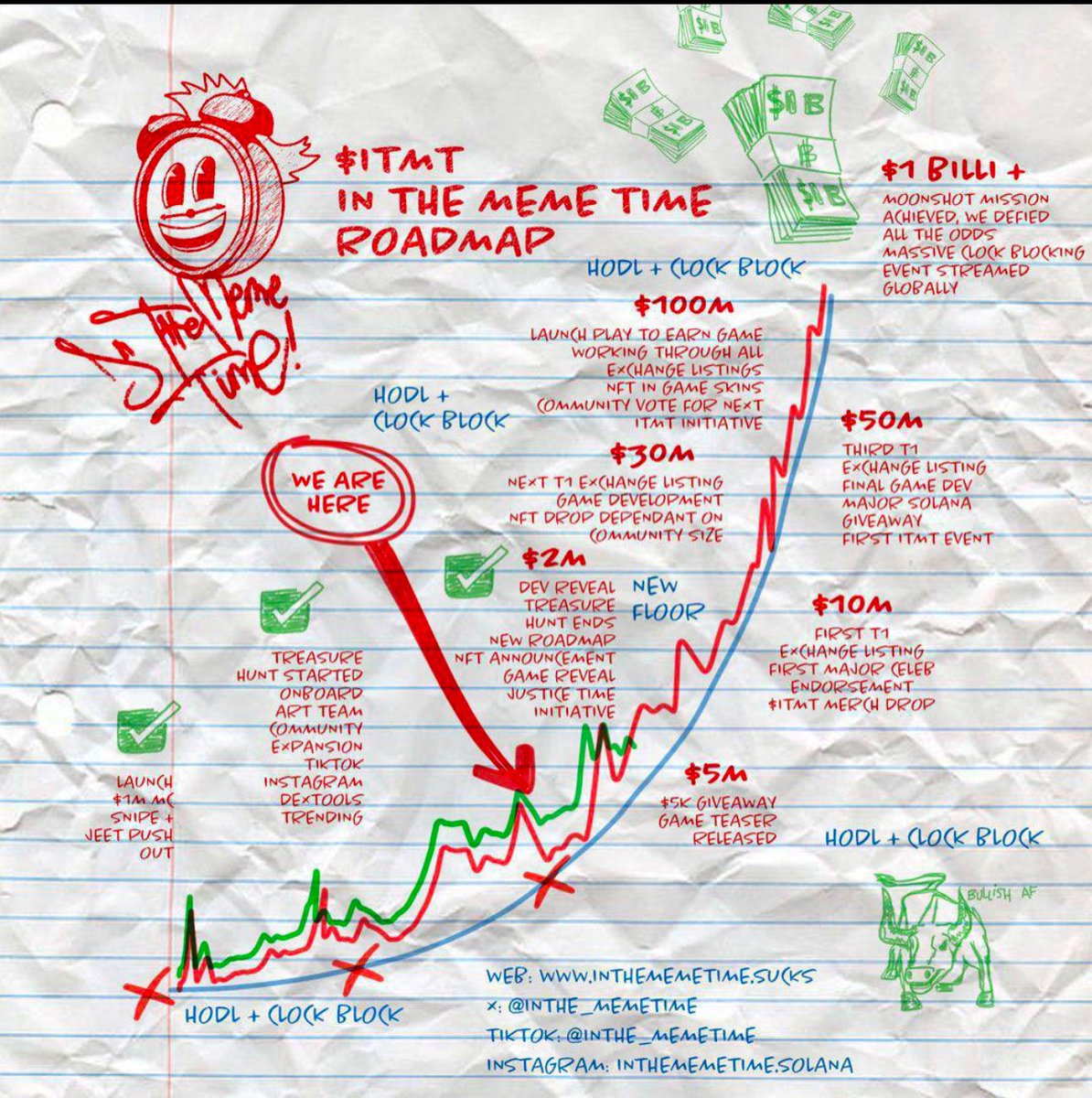 Mr__callisto's tweet photo. @SharksCoins Time to clock in. @inthe_memetime 

Prime time to load up before it bangs 🚀

Billboard advert in New York Times Square coming up on the 14th Feb ♥️

Some big names working behind the scenes. This is the time to get involved 💥

⏰️
#CLOCKBLOCK
#CLOCKBLOCKERS
$ITMT https://t.co/0SFuGZOt1c
