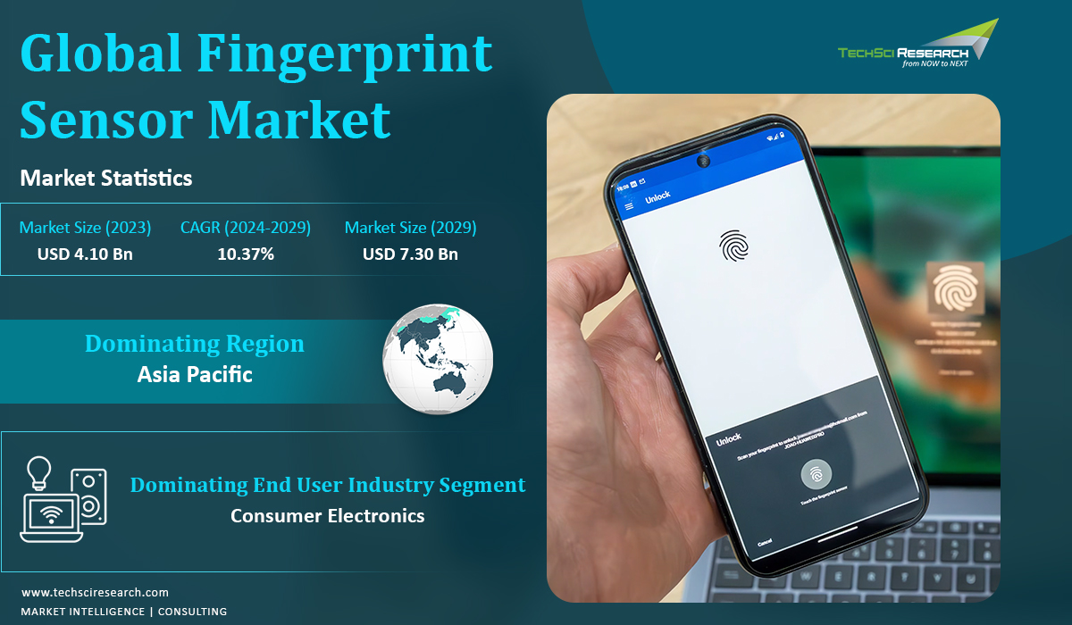 TechSciResearch's tweet image. Fingerprint sensors are revolutionizing security across industries:

📱 Secure unlocking &amp;amp; payments
💳 Fraud-proof banking
🚗 Keyless car entry
🏥 Protected health records
Smarter, faster, &amp;amp; password-free! Are you ready? 🔍🚀
#Biometrics #FingerprintSensor #DigitalSecurity