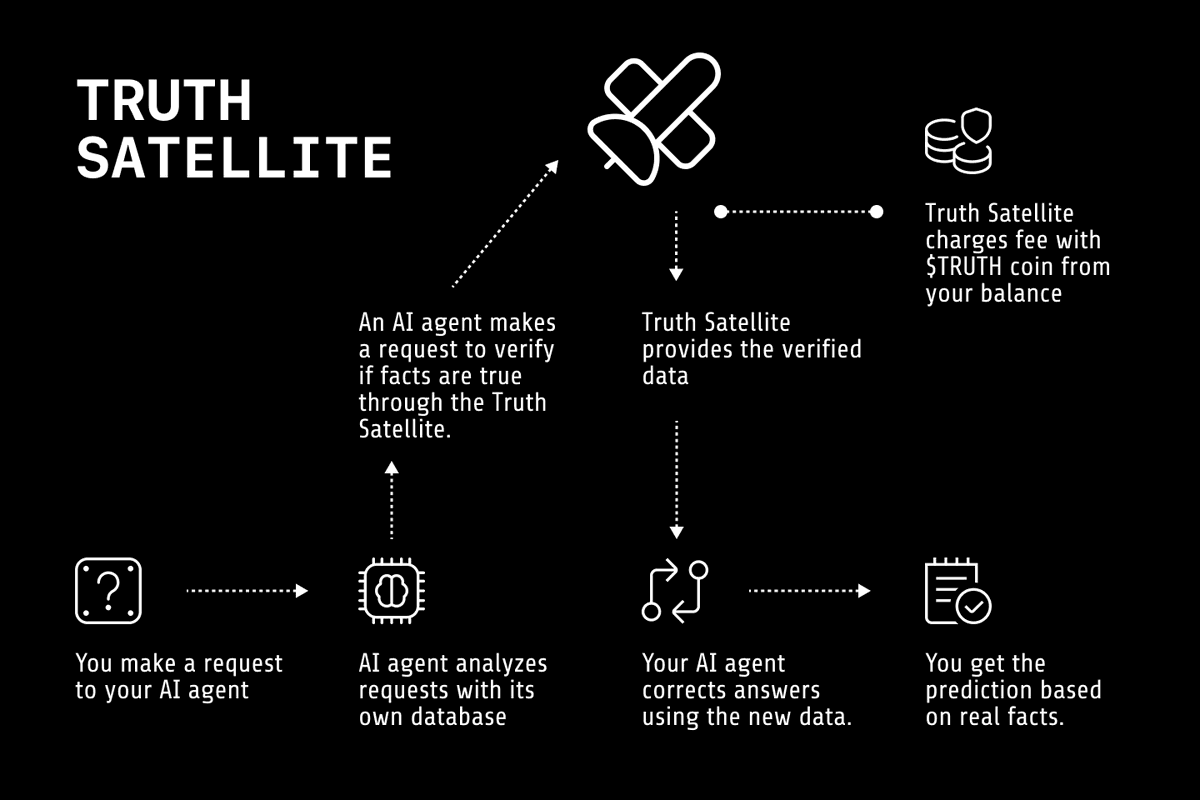 Truth Satellite tweet media