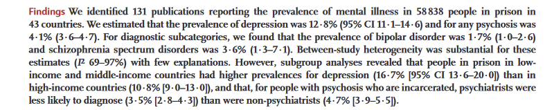 New paper!!  Meta-analysis of 131 studies of people in prison in 43 countries, spanning five decades. 

13% diagnosed with clinical depression; 4.1% with any psychosis. 

In other words, 1 in 7 have a severe mental illness 1/