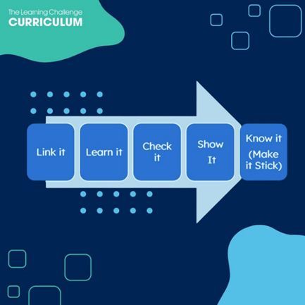 The Learning Challenge Curriculum (@focused_lcc) on Twitter photo The importance of intent, implementation, and impact lies in ensuring that educational goals are clearly defined (intent), effectively put into practice (implementation), and have a positive outcome on learning (impact). 
By focusing on these aspects, educators can align their The importance of intent, implementation, and impact lies in ensuring that educational goals are clearly defined (intent), effectively put into practice (implementation), and have a positive outcome on learning (impact). 
By focusing on these aspects, educators can align their