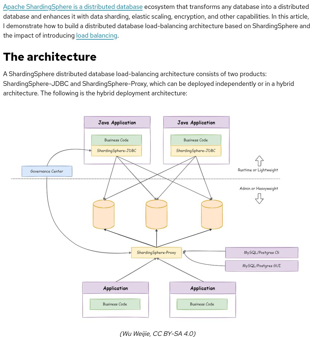 DistribSystems's tweet image. A distributed database load-balancing architecture with ShardingSphere
buff.ly/4hI2nTv