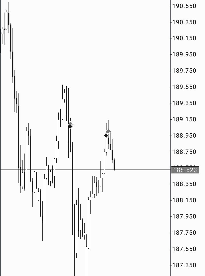 IcelTrades's tweet photo. After market moved about 15 pips from entry I moved my SL to the new candle formation which is not part of my trading plan. I learnt this the hard way. 

Fear is a bad thing. 

Remove fear from trading and you have solved half of your psychology problem. https://t.co/frYutJ3bWH