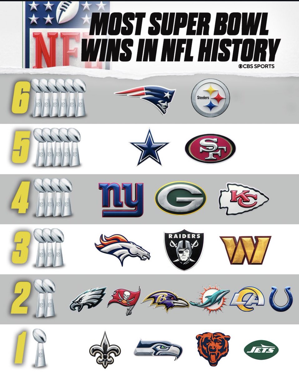 RoadToSix's tweet image. Updated*