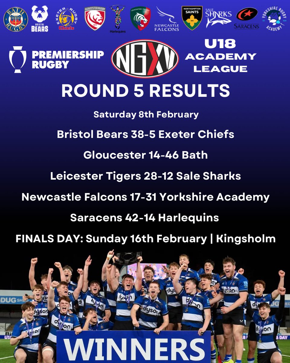 Next_Gen_Live's tweet photo. Premiership Rugby U18 Academy League: Round 5 Results | Bath and Saints to meet again

It’s a repeat of the 2024 final as Bath topped the South Pool on points difference after their win over Gloucester! Northampton Saints had already booked a stunning 4th final in a row last week https://t.co/dU9vppVljI