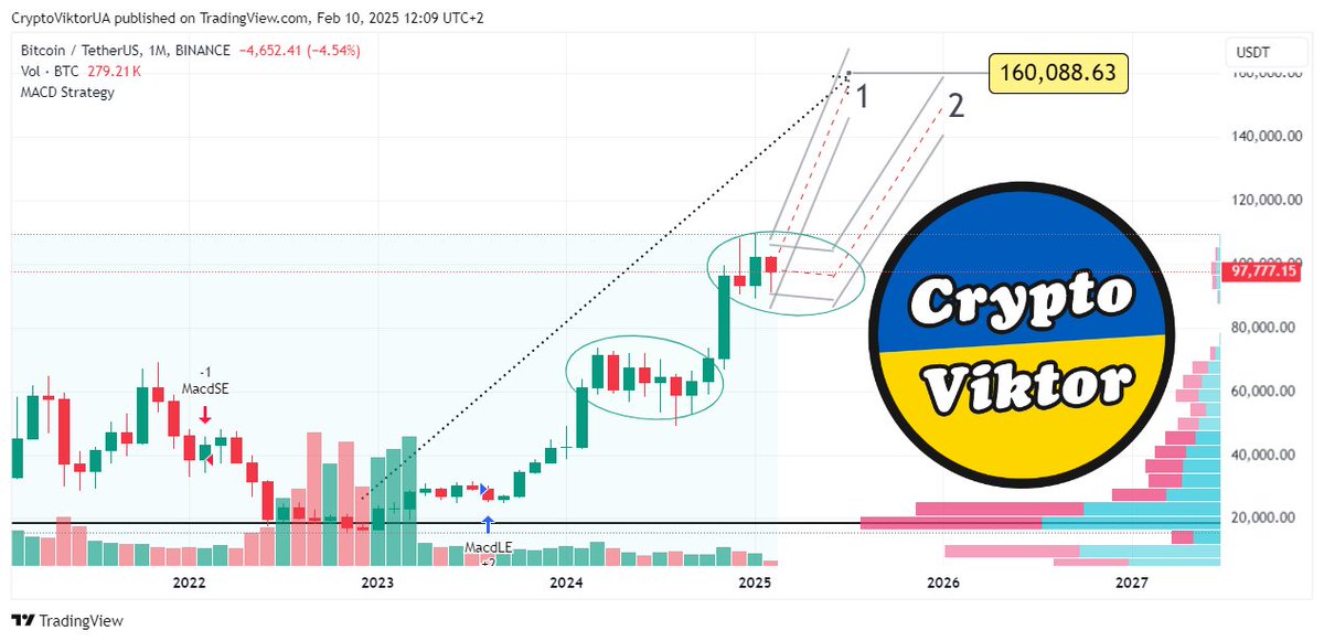 🎢 Prediction Bitcoin this week, 10-02-2025 ➤ #bitcoin, blog "Investing in Altcoins" ➤ alt.kriptovalyuta.com/invest/predict…