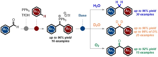 Ahmad Masarwa (Masarwa Lab) (@ahmadmasarwa2) on Twitter photo I am glad to share our latest study on Programmable Strategies for the Conversion of Aldehydes to Unsymmetrical (Deuterated) Diarylmethanes and Diarylketones. Now it is in <a href="/ChemRxiv/">ChemRxiv</a>
chemrxiv.org/engage/chemrxi…
Congrats to <a href="/vipingavit8/">vipingavit</a>, Nicole, <a href="/NadimEghbarieh/">Nadim Eghbarieh</a> I am glad to share our latest study on Programmable Strategies for the Conversion of Aldehydes to Unsymmetrical (Deuterated) Diarylmethanes and Diarylketones. Now it is in <a href="/ChemRxiv/">ChemRxiv</a>
chemrxiv.org/engage/chemrxi…
Congrats to <a href="/vipingavit8/">vipingavit</a>, Nicole, <a href="/NadimEghbarieh/">Nadim Eghbarieh</a>