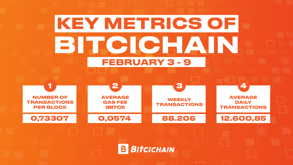 BitciChain tweet media