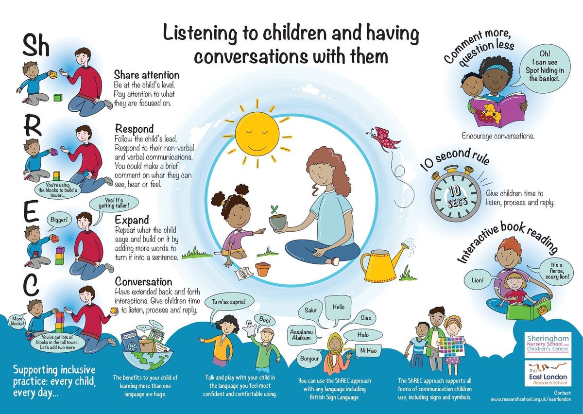 PeepleCentre's tweet photo. High quality interactions can look very easy but they require professional development. The aim of the ShREC approach is to provide early years professionals with a simple & memorable set of specific evidence informed strategies that can be embedded into everyday practice. #ShREC https://t.co/ig9Z5Zbsgp