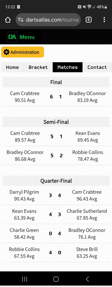 IDL_Darts's tweet photo. Cam Crabtree won Friday night's Redhill GP event in a strong field of just under 50 players at the Spots and Stripes, beating Bradley O'Connor in the final as he did in the last Redhill Open of 2024.

Next up we head to Morden on Sunday 16th February. Entries open now. https://t.co/fW8iDHPAiK