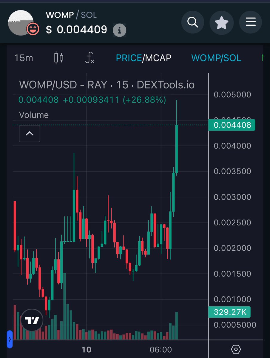 mr_pschmitt's tweet image. $WOMP went from nothong to 16M and bacl to 1M while sitting at $4M now. 

The average Solana token would have been over by now. 

#WOMP came back strong amd might rise to $TST levels!