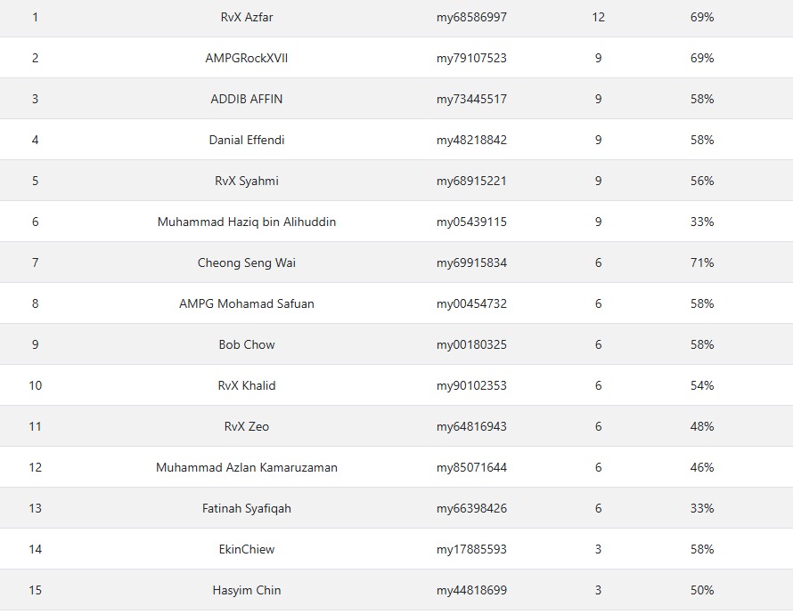 AMPG _RockXVII tweet media