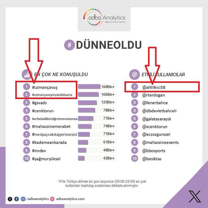 Kahraman #UzmanÇavuş’ların özlük haklarında mağduriyetleri var.
Emekli #UzmanÇavuş açlık sınırında maaş alıyor.
Özlük haklarında Kadro,Kıdemlerin rütbeden sayılması,Sağlık yönetmeliği . Sınıf değişikliği,Görevdekilerin ve Emekli #UzmanÇavuş’ların maaşlarında düzenleme yapılması