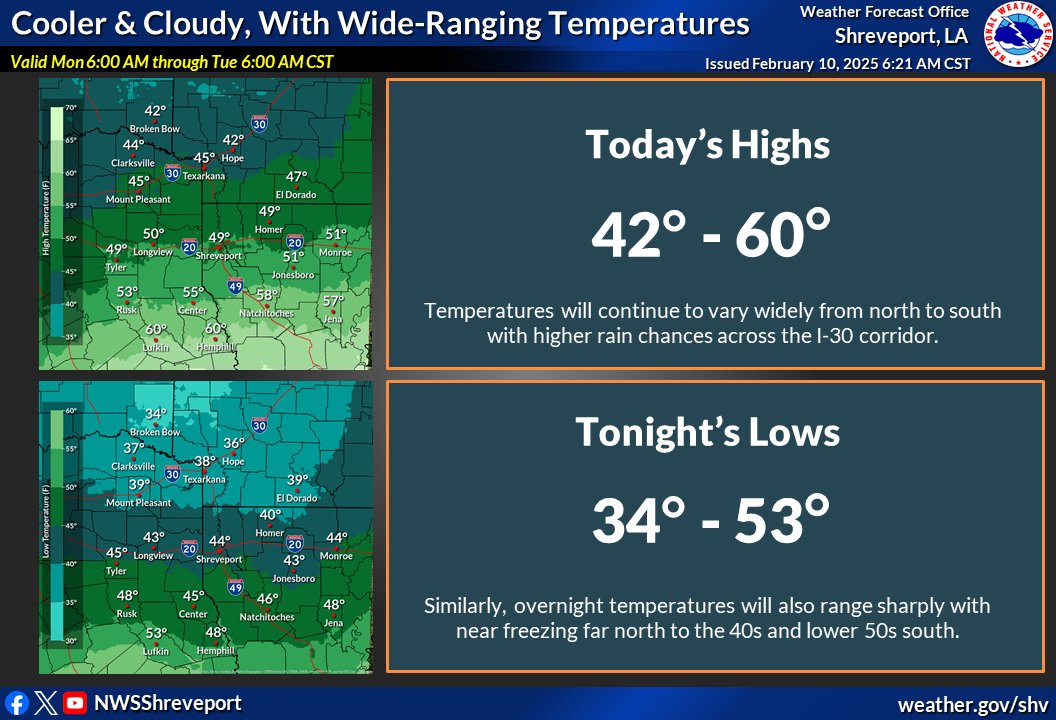 Temperatures will continue to trend cooler today and tonight in the wake of a recent cold front. However, there will still be quite a range in temperatures from north to south as rain chances will be much higher across the northwest half of the area today and especially tonight.