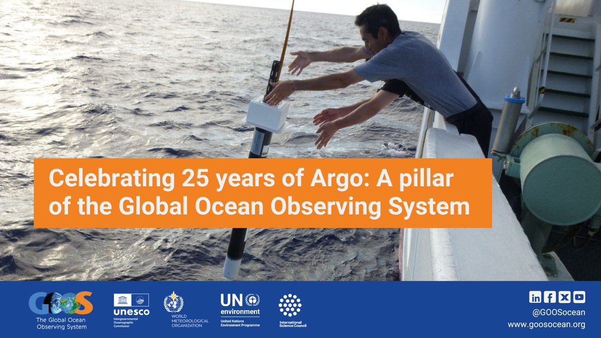 🌊 25 years of Argo! Nearly 4,000 autonomous floats are transforming ocean science, providing vital data for climate, weather &amp; ocean health. A pillar of GOOS, Argo shows the power of global collaboration in ocean observing.

🔗Read more: bit.ly/4jSVeBr