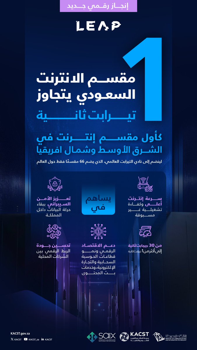 مقسم الإنترنت السعودي "SAIX" بـ #كاكست يؤدي دورًا محوريًا في تحسين جودة ربط الانترنت بين الشركات المحلية، ورفع مستوى كفاءة وموثوقية الخدمات الرقمية في المملكة وتعزيز للأمن السيبراني في ظل ما تمتلكه من بنية تحتية رقمية متطورة، وكوادر وطنية ذات خبرات عالية تماشيًا مع مستهدفات