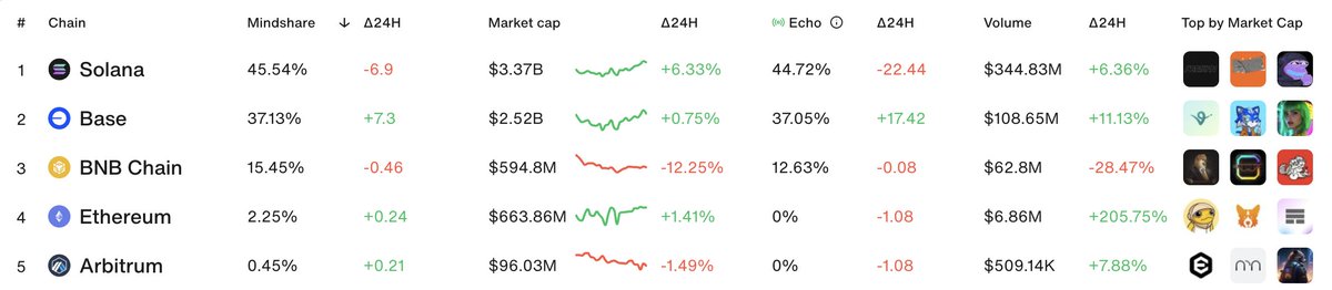 Cookie DAO 🍪 tweet media
