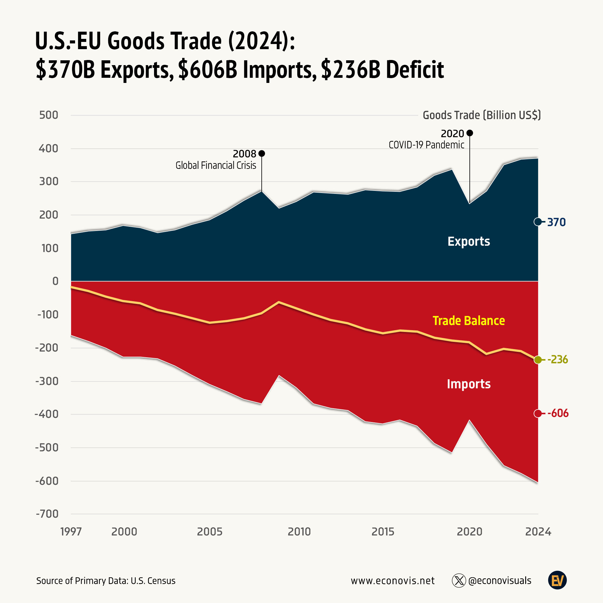 The Economics of the European Union（送料込） Amazon | The Economics of the European Union and the