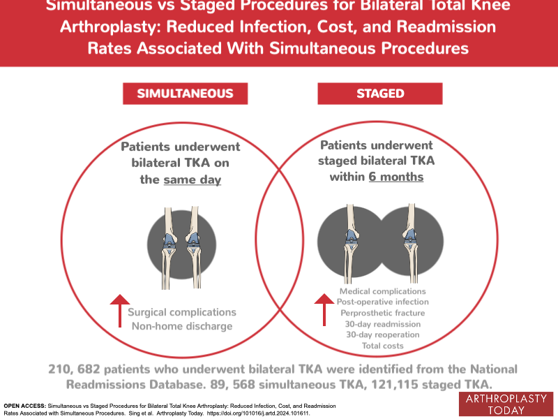 Arthroplasty Today tweet media
