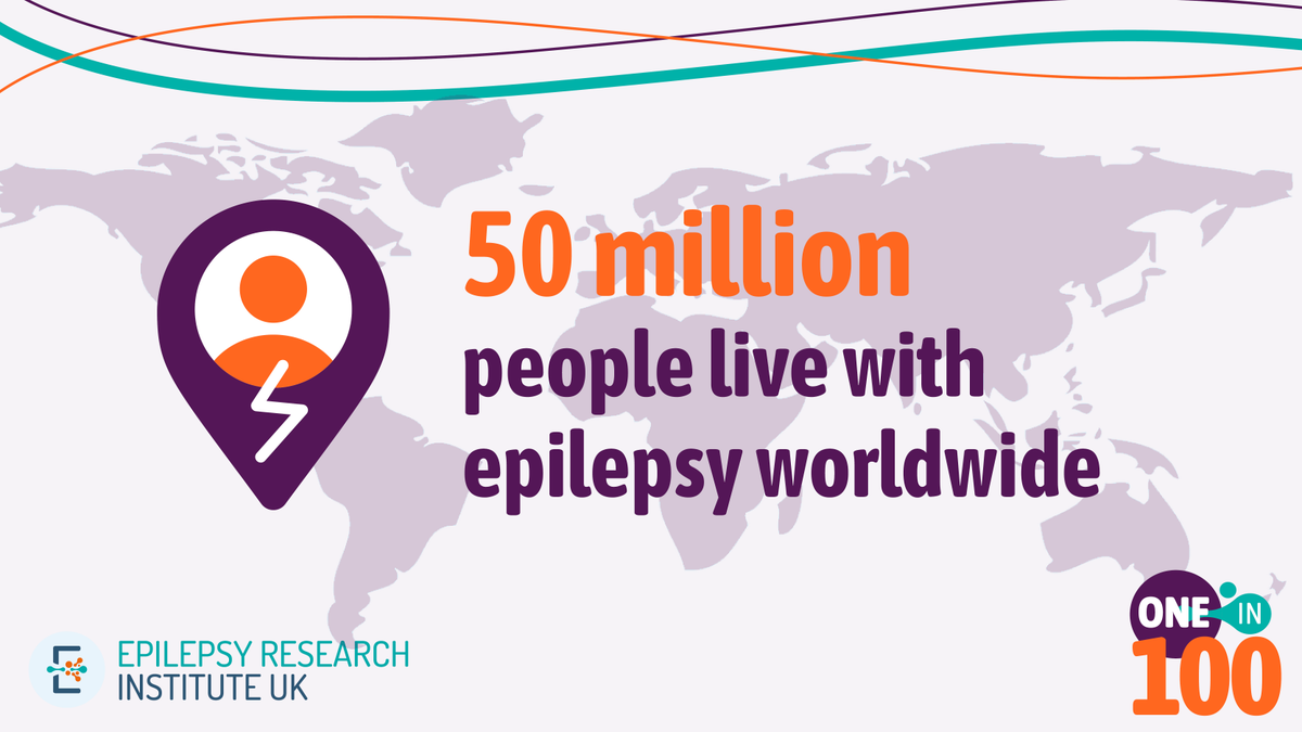 EpilepsyInst's tweet photo. 🌍 50 million people worldwide have a diagnosis of #epilepsy. The Epilepsy Research Institute’s #Onein100 campaign aims to drive real change through research and innovation to improve lives. Learn more and join the movement this International #EpilepsyDay: https://t.co/cywOnKzKDP https://t.co/p9QQ5WryUH
