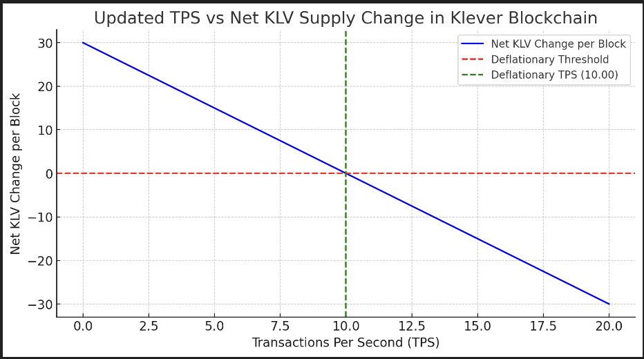 Klever Blockchain tweet media