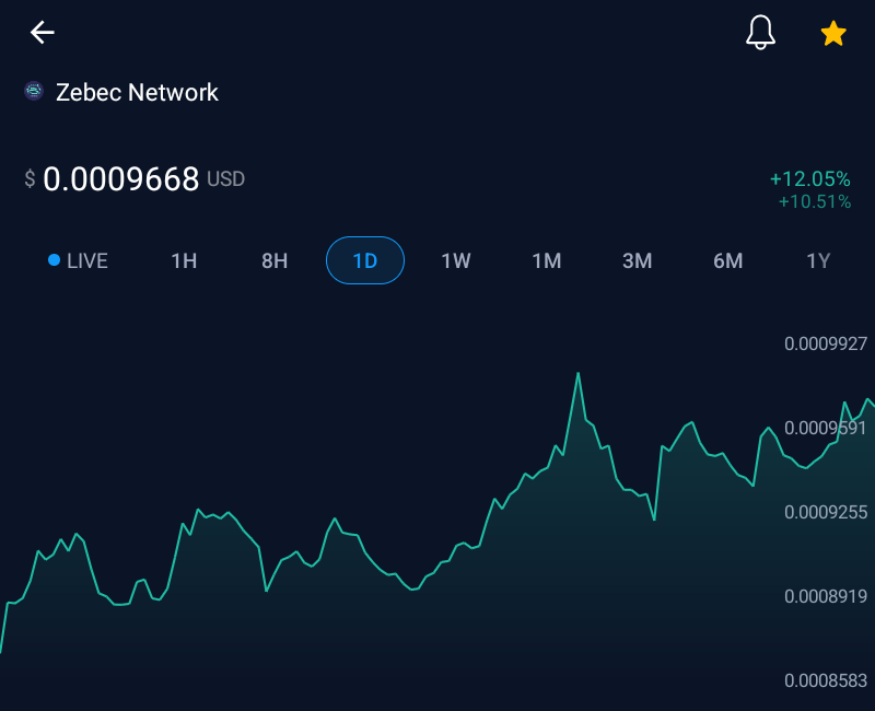 🚨 Breaking News #CKJcryptoNews reissue the 100k #Zebec for $100 challenge  to 

🤯 The Million #Zebec Challenge  🤯 

1 Million #Zebec under 1k  

#Zebec is my new Retirement plan  $ZBCN 🏝️ 

<a href="/Zebec_HQ/">Zebec Network</a>  location <a href="/cryptocom/">Crypto.com</a>  <a href="/UpholdInc/">Uphold</a>   

$ZBCN $0.00096 +12%