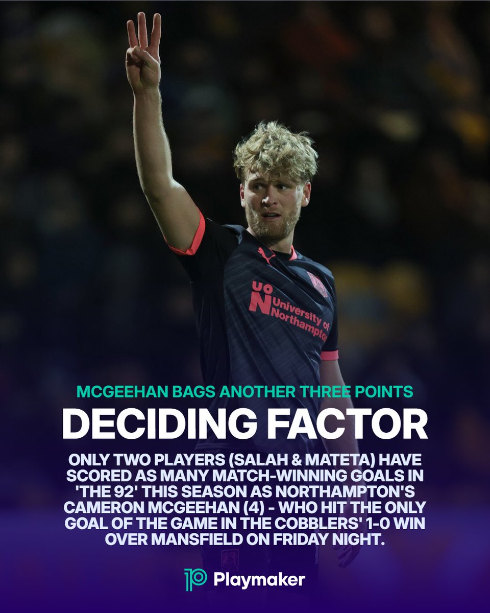 📈 Most matchwinning goals this season (League One):

4⚽️: 💥CAMERON McGEEHAN💥
3⚽️: Alfie May, Steven Fletcher, Jay Stansfield, Richard Kone

#ntfc #ShoeArmy <a href="/ntfc/">Northampton Town</a> <a href="/CamMcGeehan/">Cameron McGeehan</a>