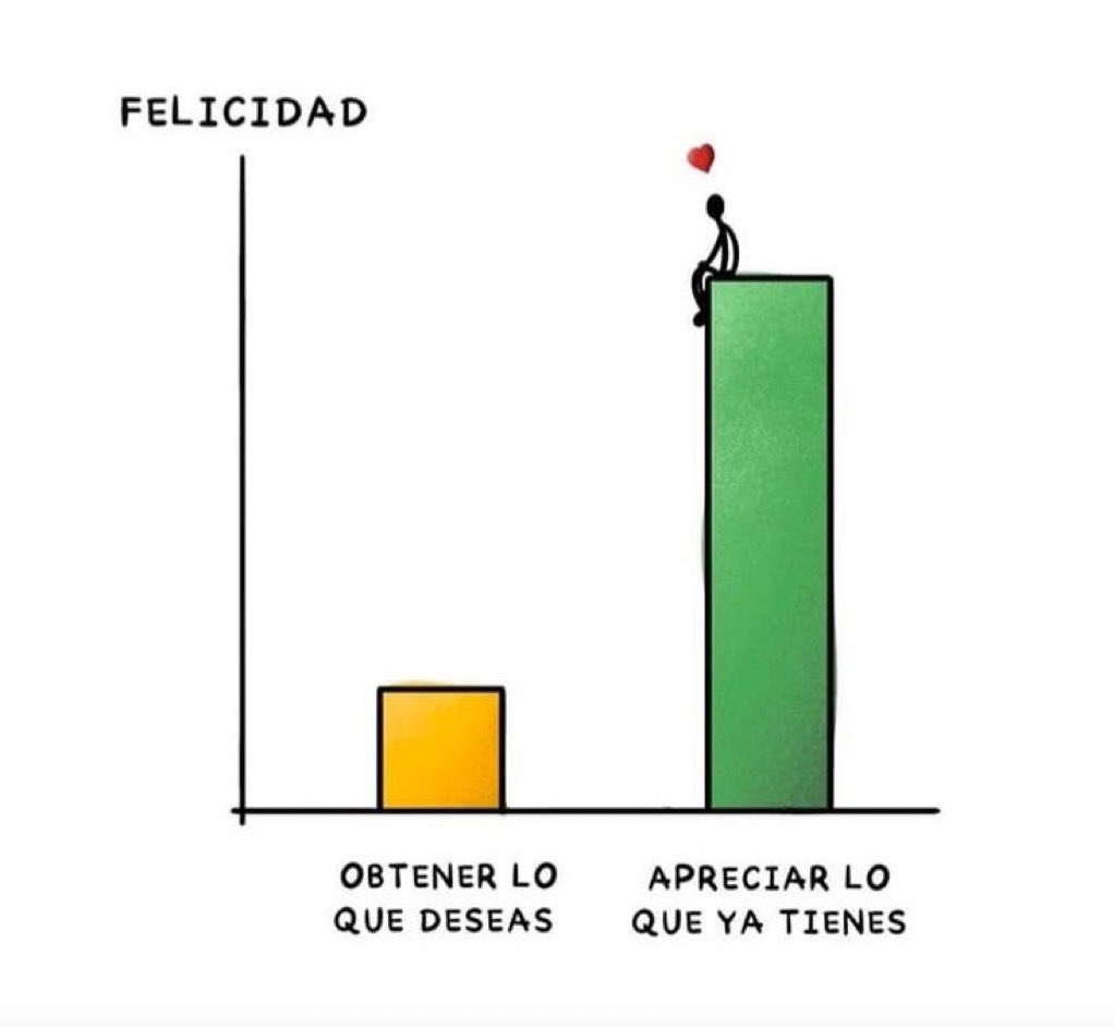 ManifiestoMas's tweet photo. Felicidad: https://t.co/q1ZJlO1Hzx
