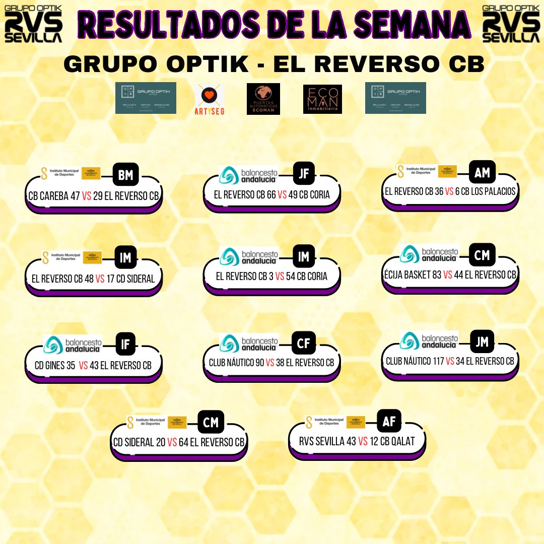 🏀RESULTADOS DE LA SEMANA🏀

#ADNReverso 🖤💛