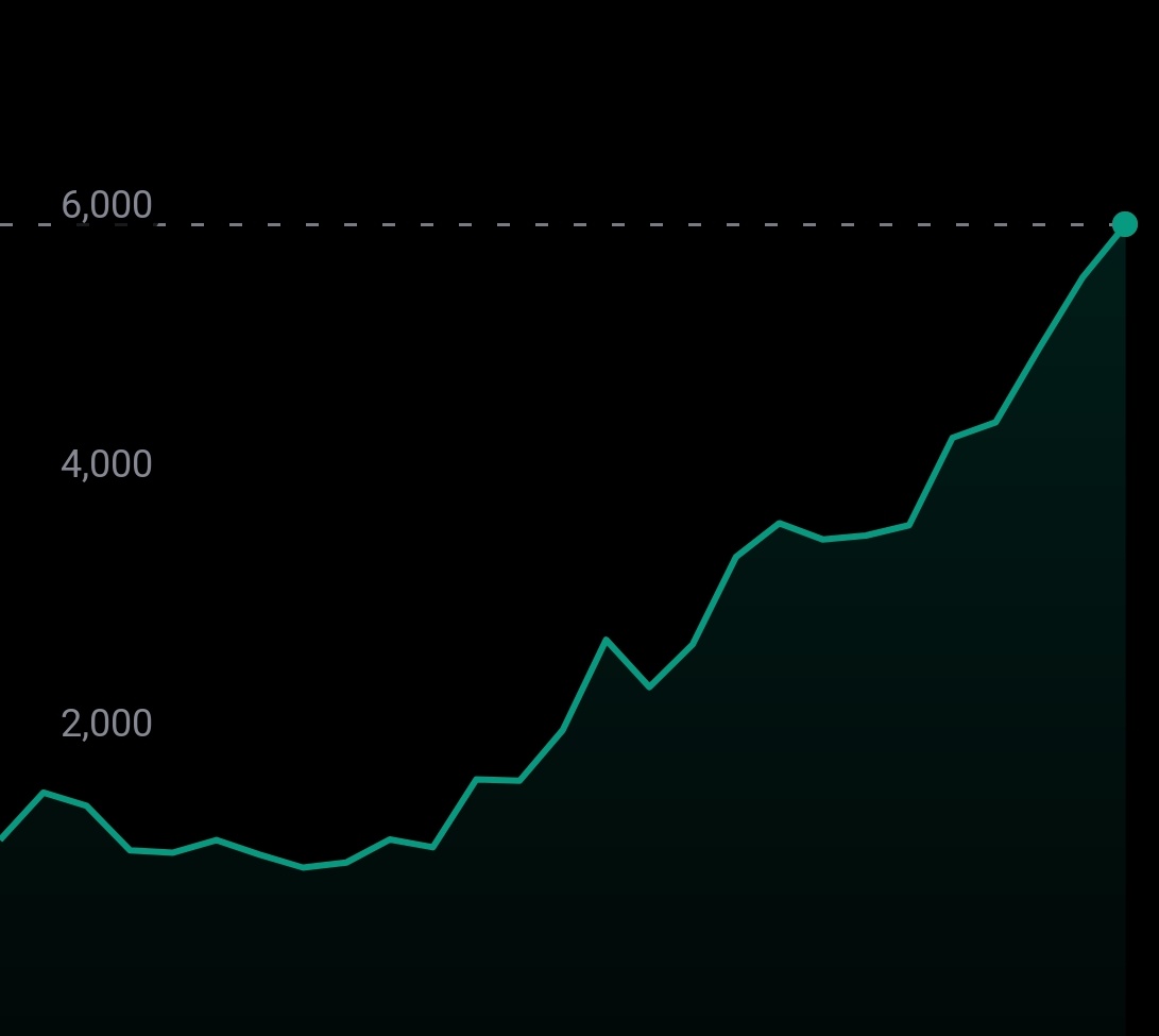 REXCrypto10's tweet image. 🔥 #Metaplanet sees a massive 3,500% surge after going all-in on #Bitcoin!

The #BitcoinEffect is reshaping the game 💸🚀 
.
.
.
.
.
#Crypto #Finance #Investing #StockMarket #Stock #Japan
#BTCDOMINANCE #investing
#finance