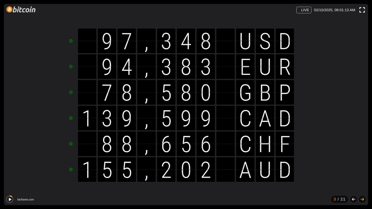 btcframe's tweet photo. See Bitcoin prices in USD, EUR, GBP, CAD, CHF and AUD on one dashboard. Stay updated at https://t.co/UGvpnBQiEi #Bitcoin #BTC #BTCDashboard #BitcoinMetrics https://t.co/UyQBmRVsoC
