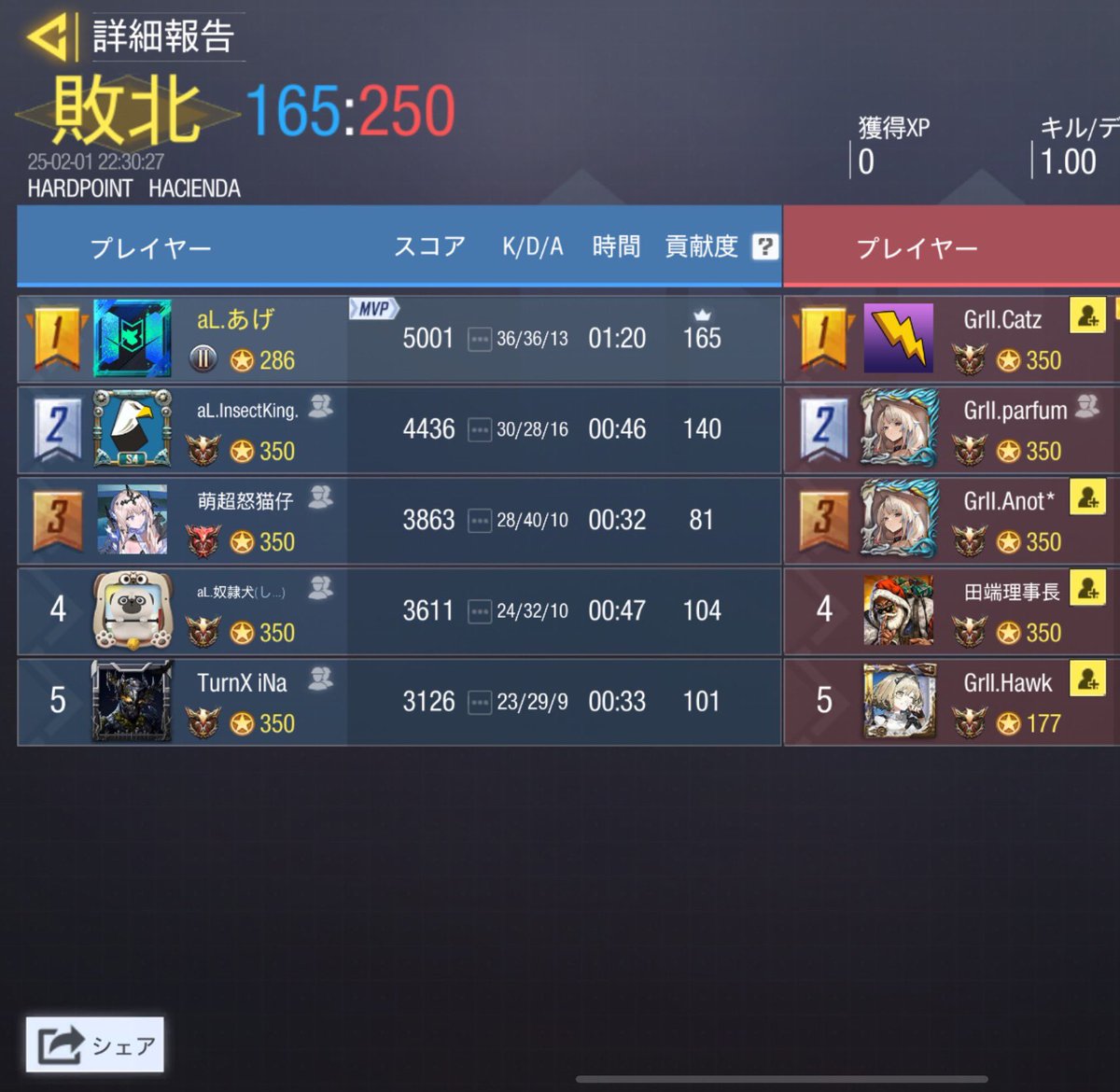 absoLute__codm's tweet photo. 2/1 22:00~

vs Grok II

0-4 Lose💧 https://t.co/p2rYgrpsca