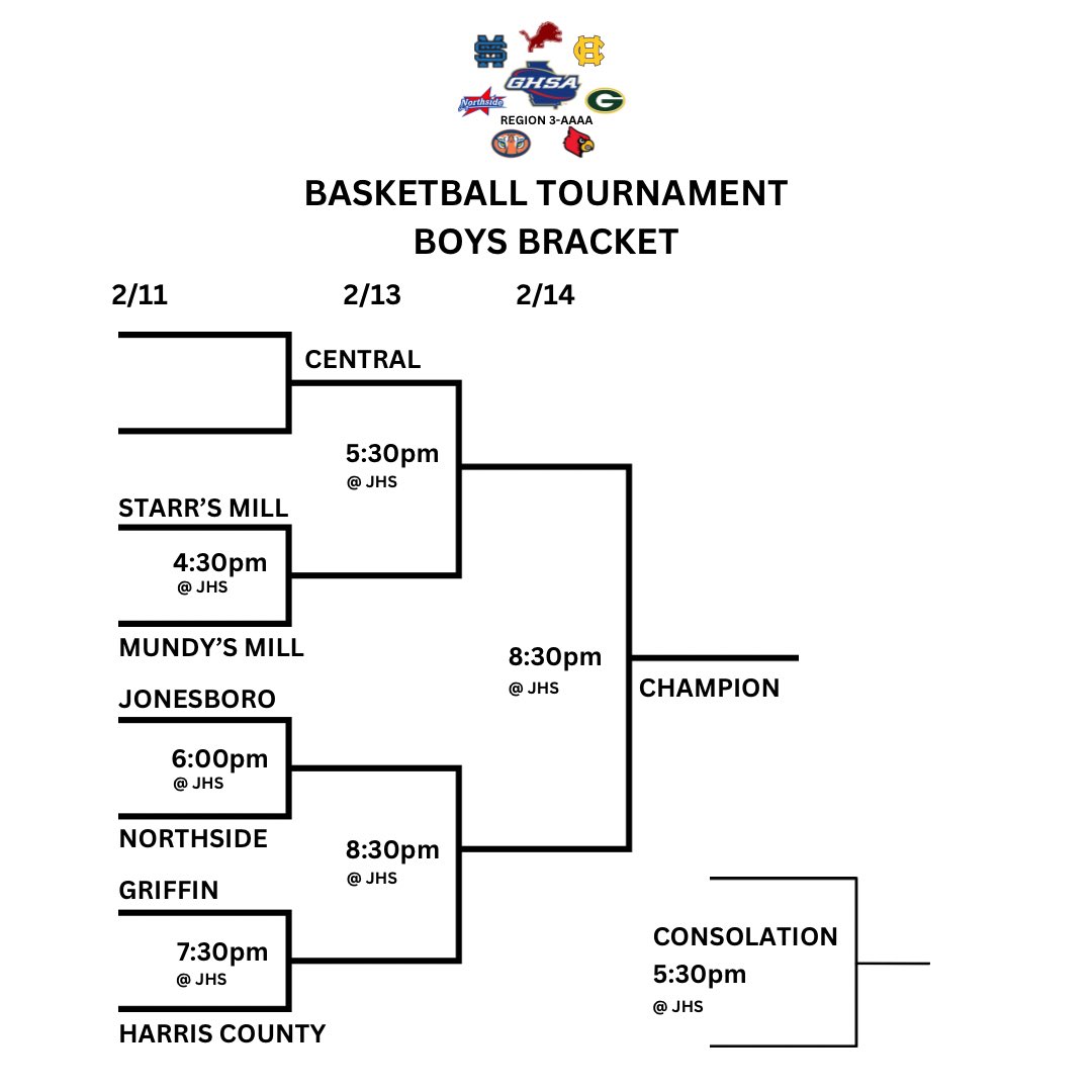 The Brackets are set! Be sure to support your Tigers! 
Boys will play Griffin Tuesday at 7:30pm
Girls will play the winner of Central/Northside on Thursday at 4pm
ALL GAMES WILL BE AT JONESBORO HIGH SCHOOL 
#LeaveNoDoubt