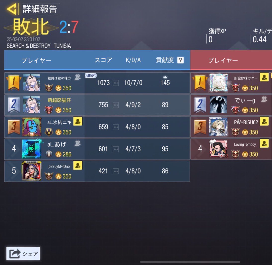 absoLute__codm's tweet photo. 2/2 22:00~

vs CaRina

1-3 Lose💧 https://t.co/x3eU26ETwC